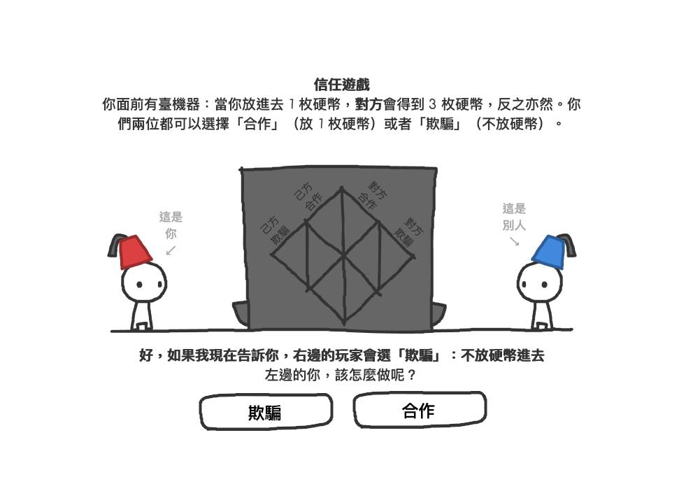 別人騙過你，還能相信他嗎？